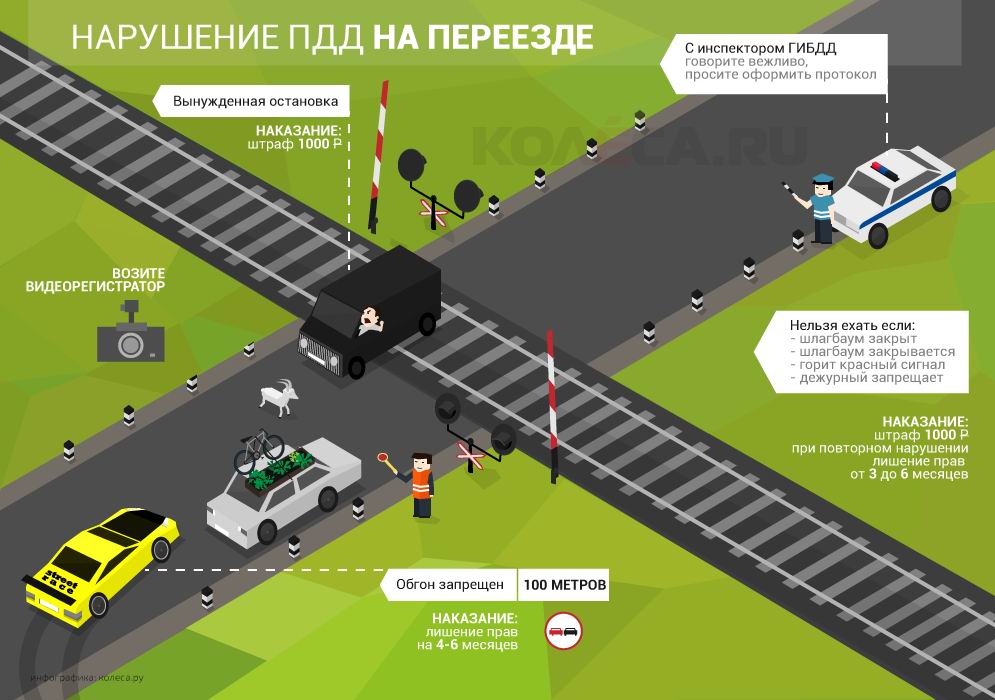 Что относится к повторному нарушению ПДД? Что относится к повторному нарушению ПДД?