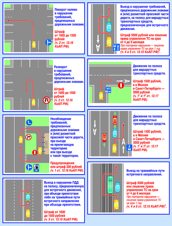 Правила дорожного движения: что говорит закон