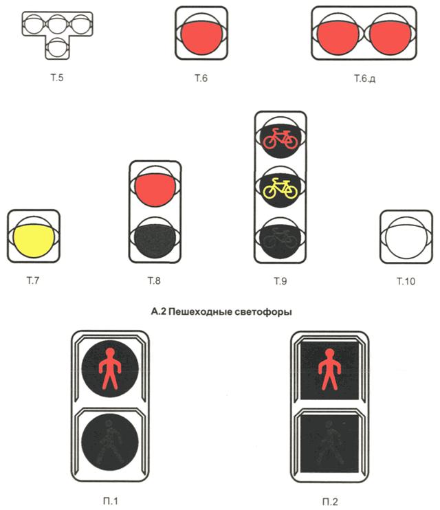 Светофор показать на карте. Светофор т1 и п1. Обозначение светофоров т1. Типы светофоров т1 т2 т3. Дорожный светофор типа т.7 на схеме.